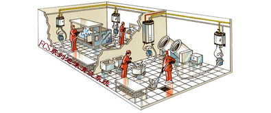 清洗系統(tǒng)FCS系列食品廠清洗主站 專業(yè)保潔服務保障食品安全