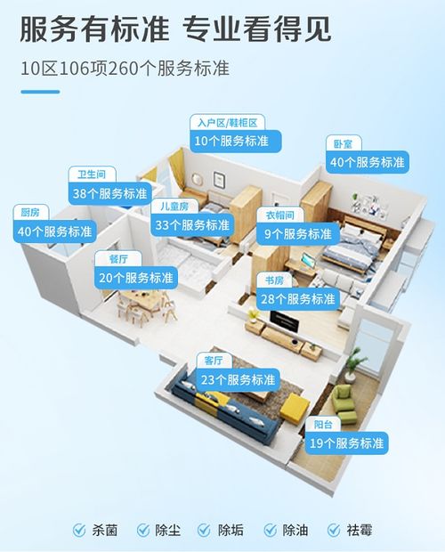 家政行業潛力巨大，清潔服務轉型升級迫在眉睫